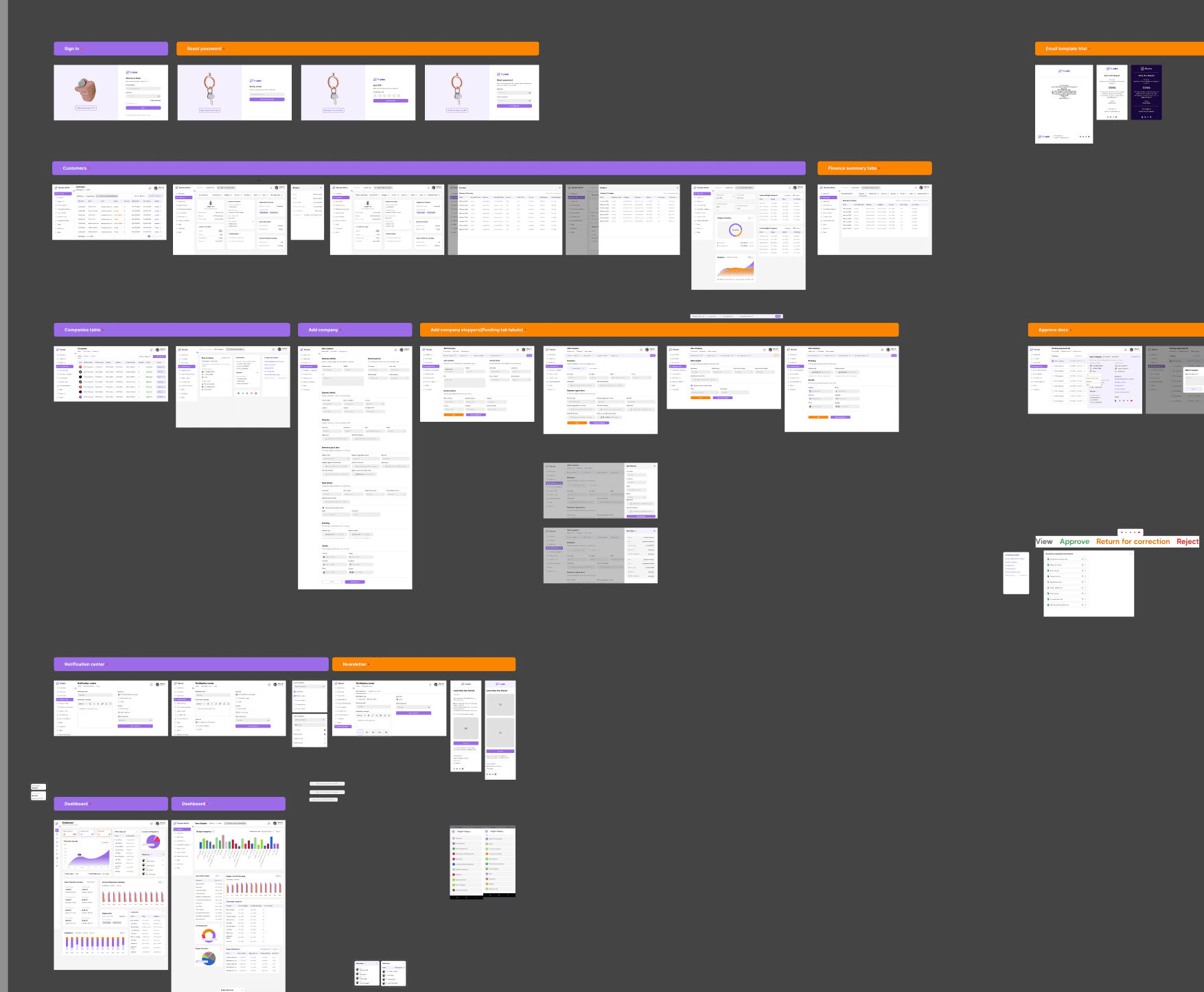 MyZola web prototype screens